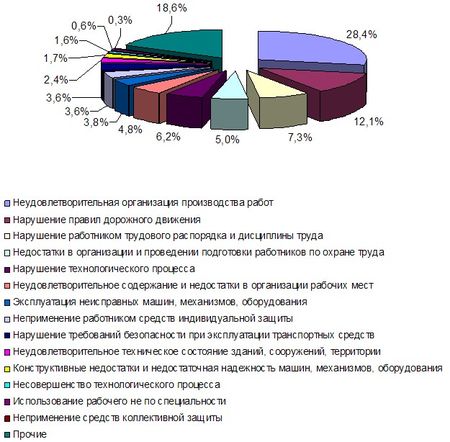 На диаграмме представлено распределение количества пользователей некоторого сайта по странам мира